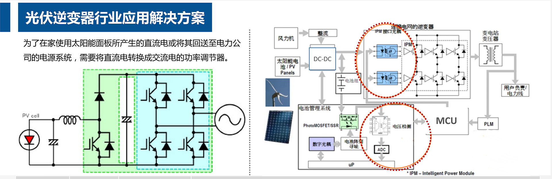 光伏逆变器解决方案
