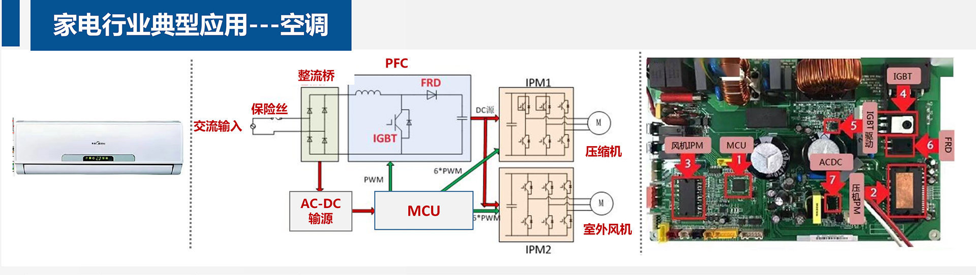 变频空调应用方案
