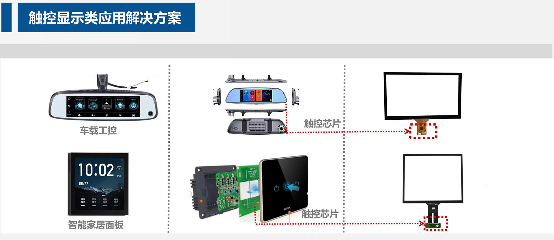 车载工控方案